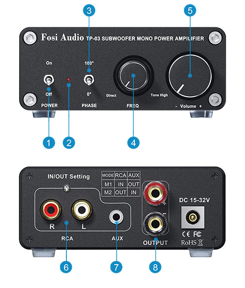 Fosi Audio TP-03 explanatory diagram